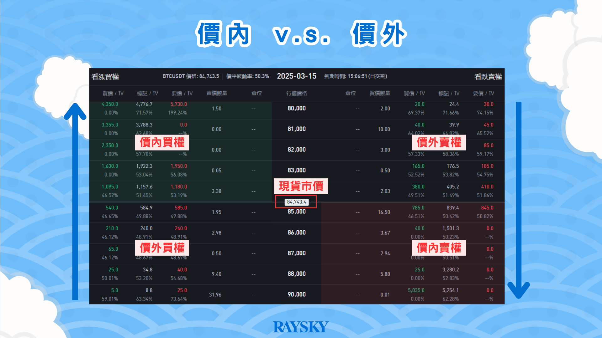 價內與價外