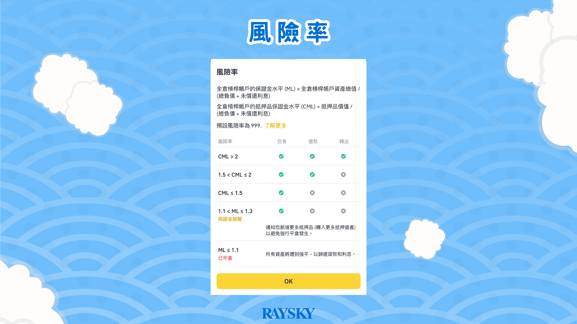 幣安槓桿交易各槓桿強平標準