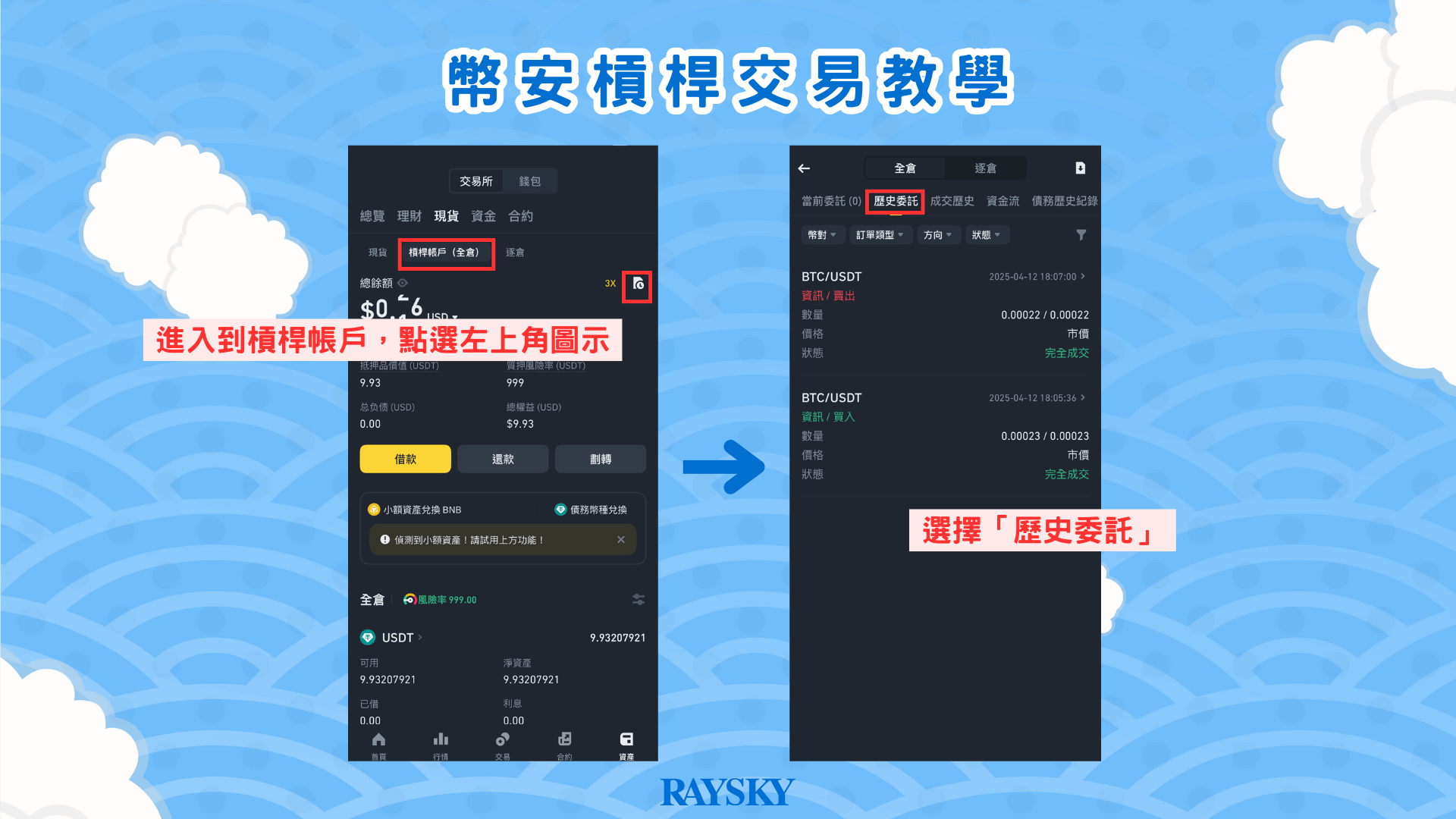 槓桿交易的紀錄
