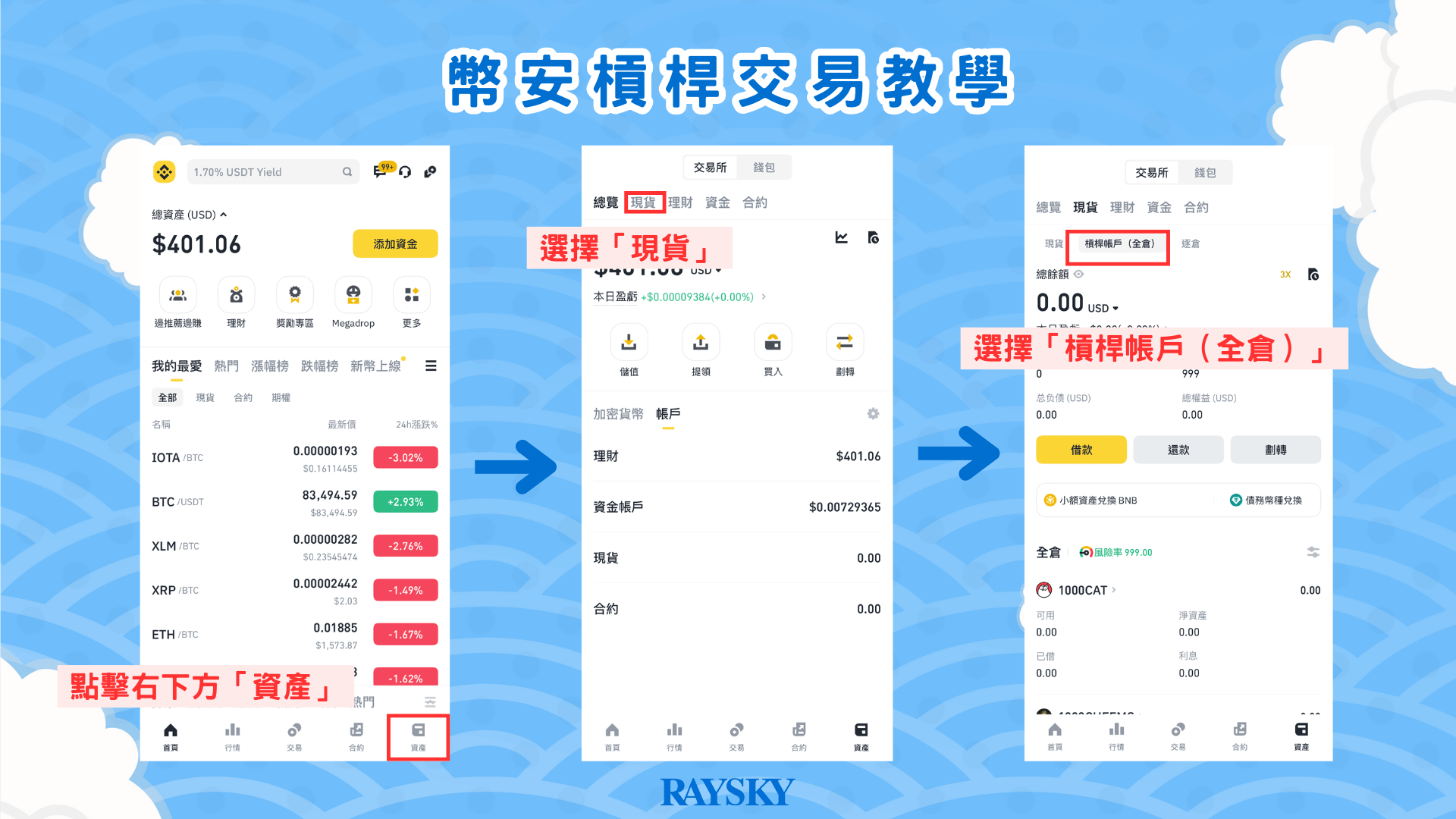 槓桿交易(全倉模式)步驟一:轉帳/劃轉資金到槓桿帳戶(全倉)