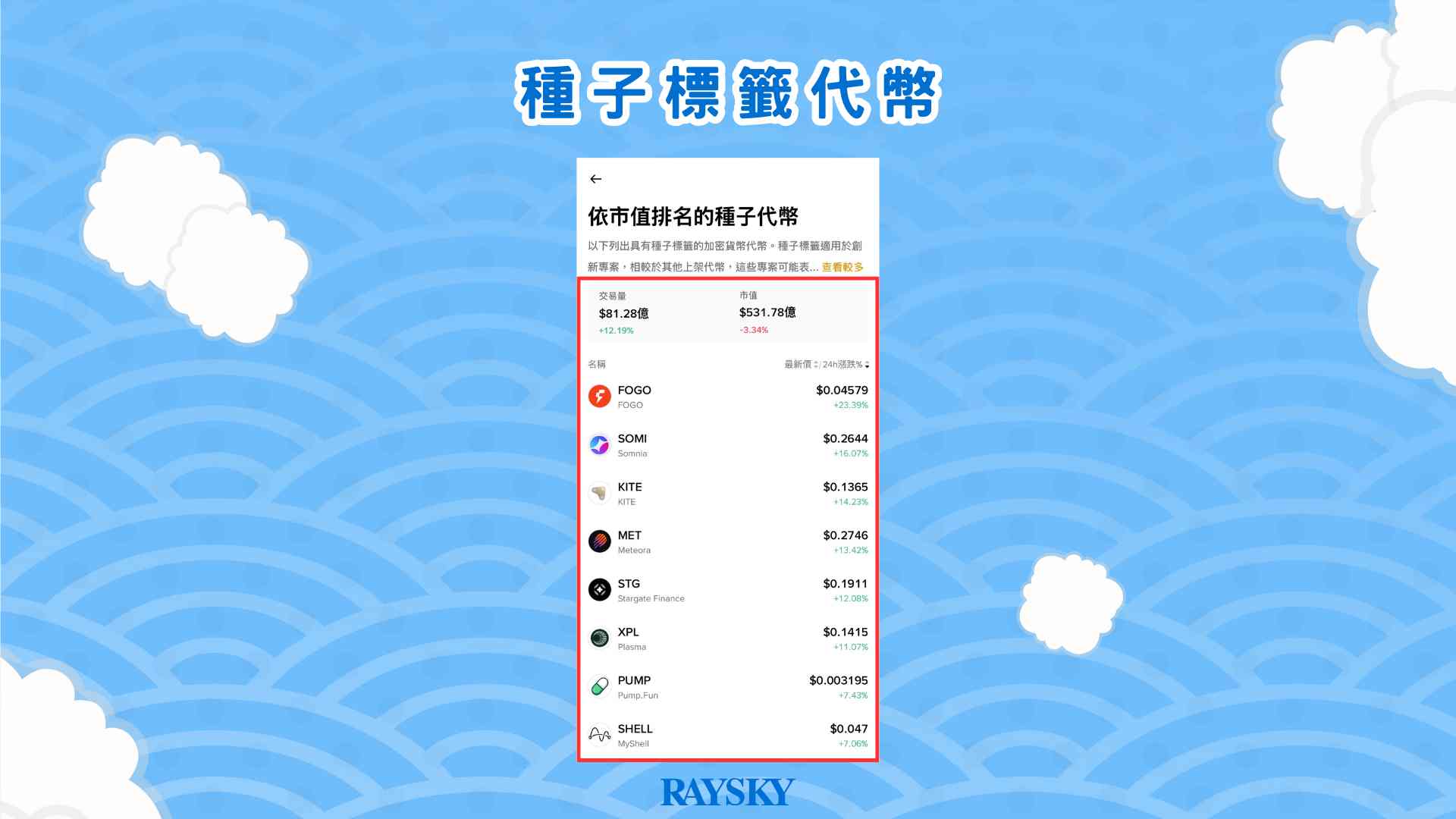 Seed tag 種子代幣分類頁面能怎麼使用