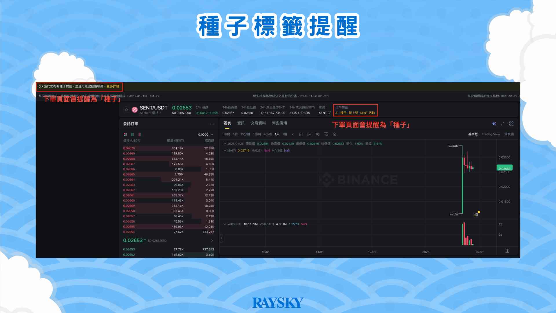 進到交易頁後會看到的風險提醒