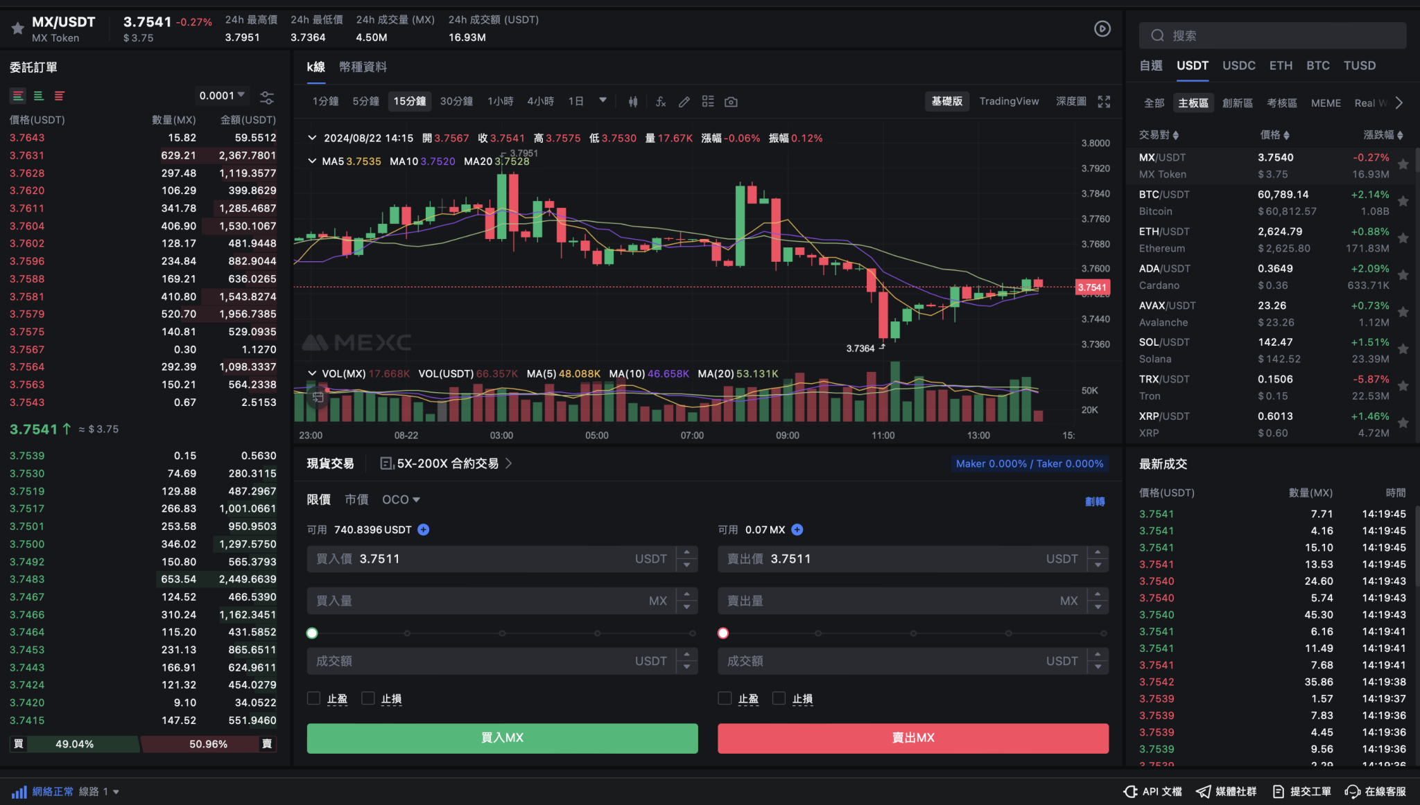 抹茶交易所 MEXC 現貨交易下單介面介紹