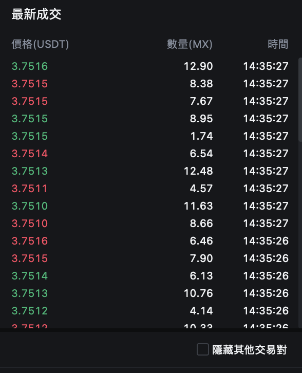 現貨交易下單介面的右下方,顯示的是現在這個虛擬貨幣交易對的交易狀況
