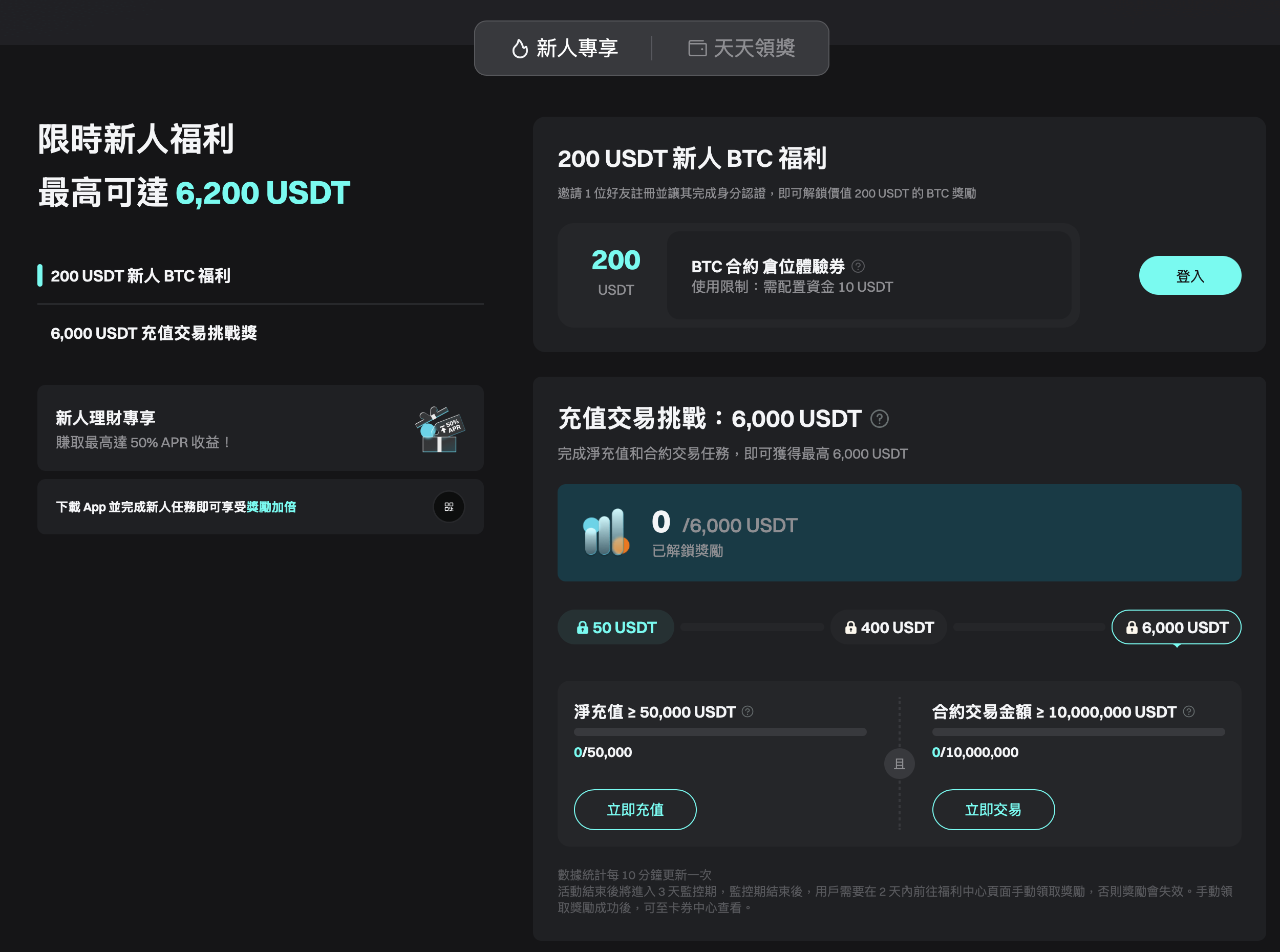 領取開戶倉位體驗金 6200 USDT 的方法