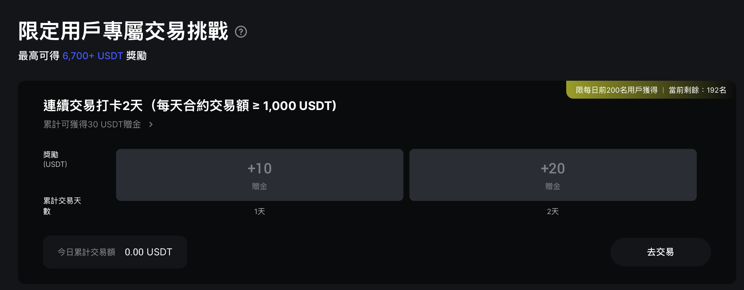 連續交易打卡2天(每天合約交易額 ≥ 1,000 USDT),就可以領取