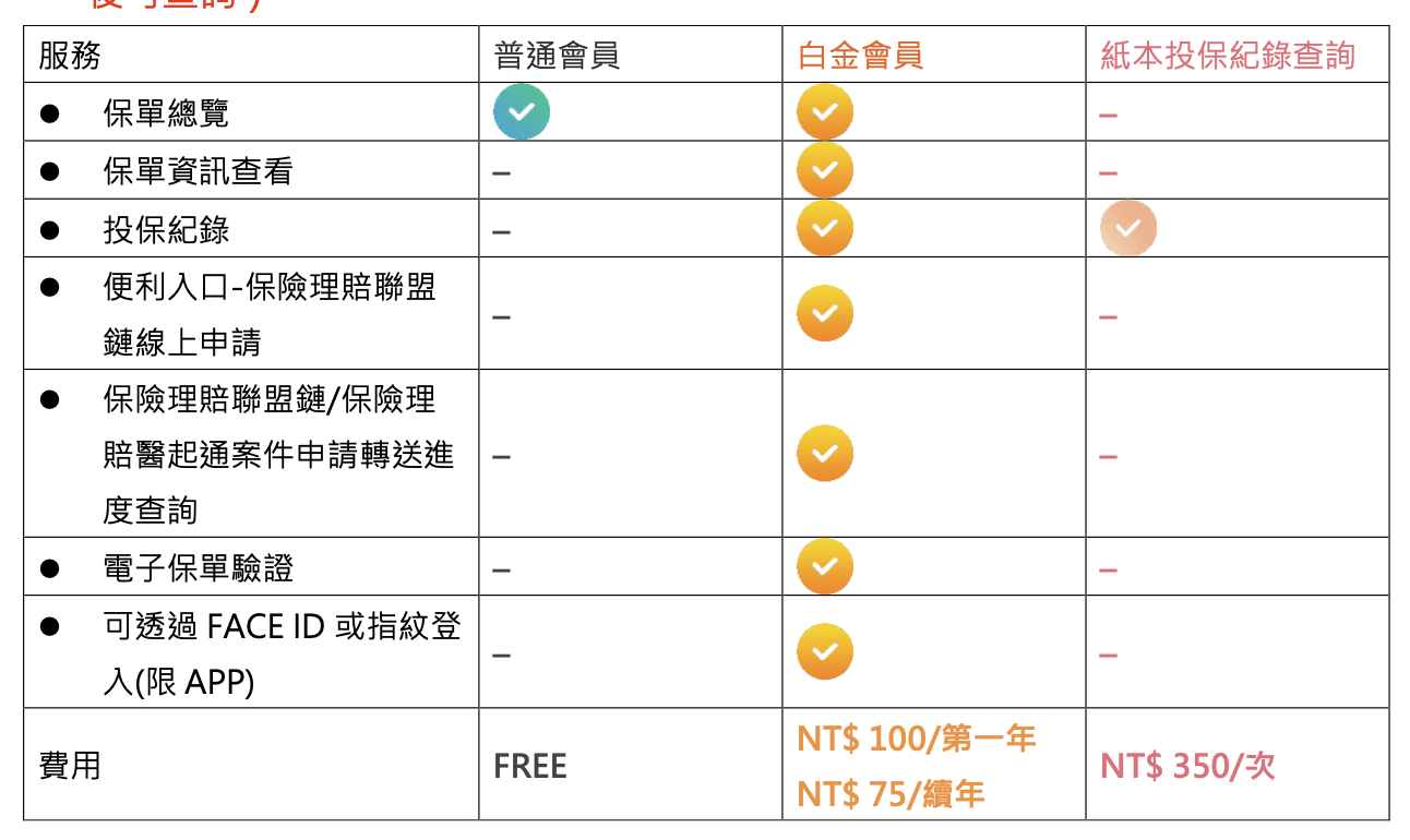 白金會員與普通會員差別