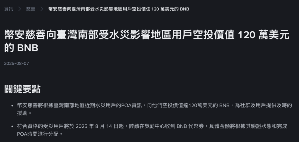 幣安針對臺灣南部受水災影響地區的居民發放總價值達 120 萬美元的空投