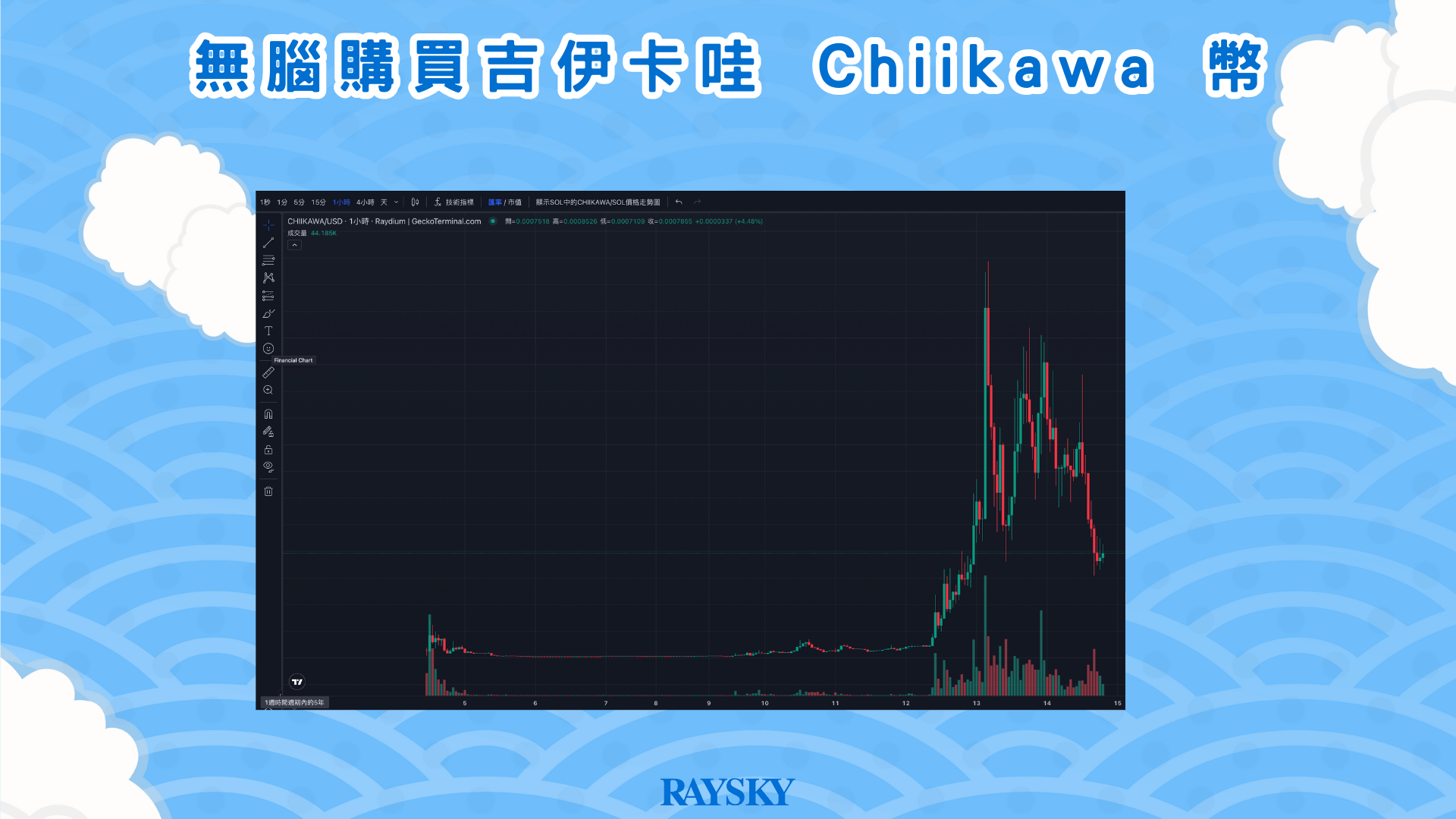 吉伊卡哇 $Chiikawa 迷因幣是什麼？