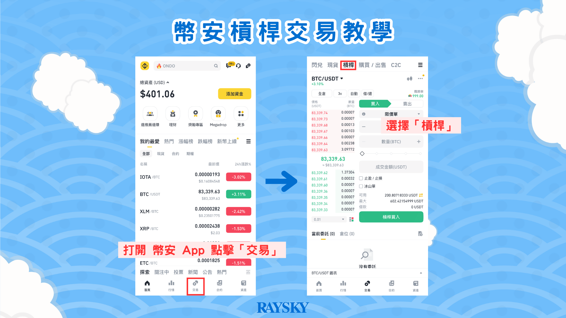 槓桿交易（全倉模式）步驟一：進入到幣安槓桿交易對頁面