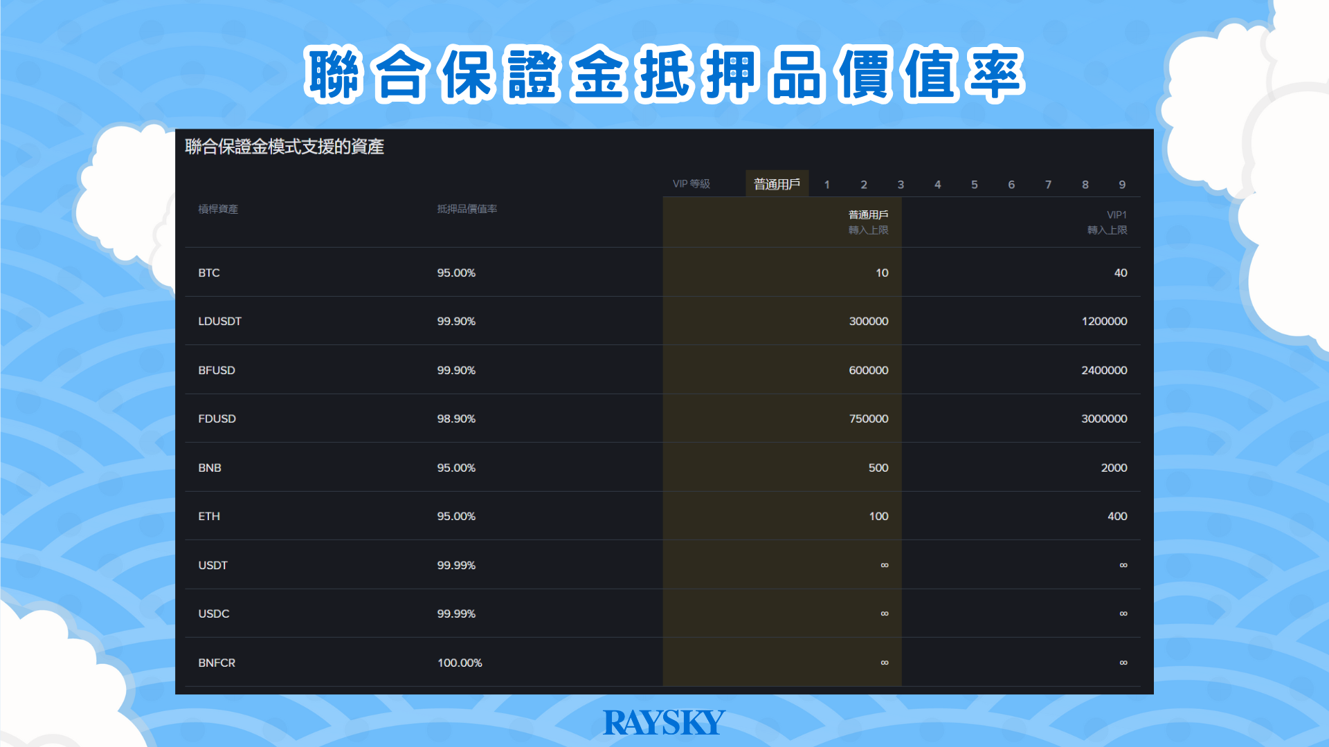 聯合保證金抵押品價值率