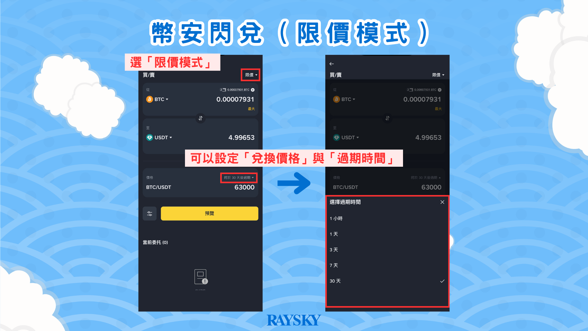 限價模式設定「兌換價格」及「過期時間」
